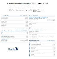 T. Rowe Price Capital Appreciation Fund (PRWCX)