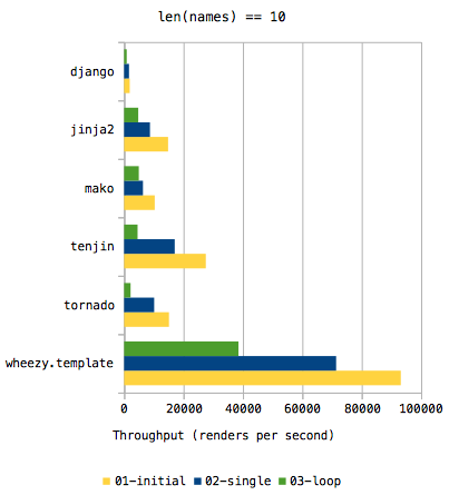 jinja2 template mind reference python templates benchmark jinja2 template mind reference python templates benchmark