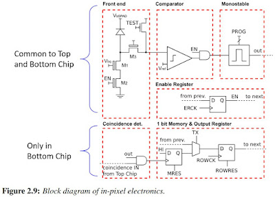 Avalanche photodiode thesis 06 image