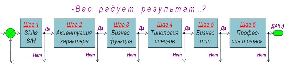 Должностная Инструкция Ревизора В Ломбарде Должностная Инструкция Ревизора В Ломбарде