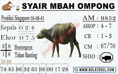 PREDIKSI SGP YOHII