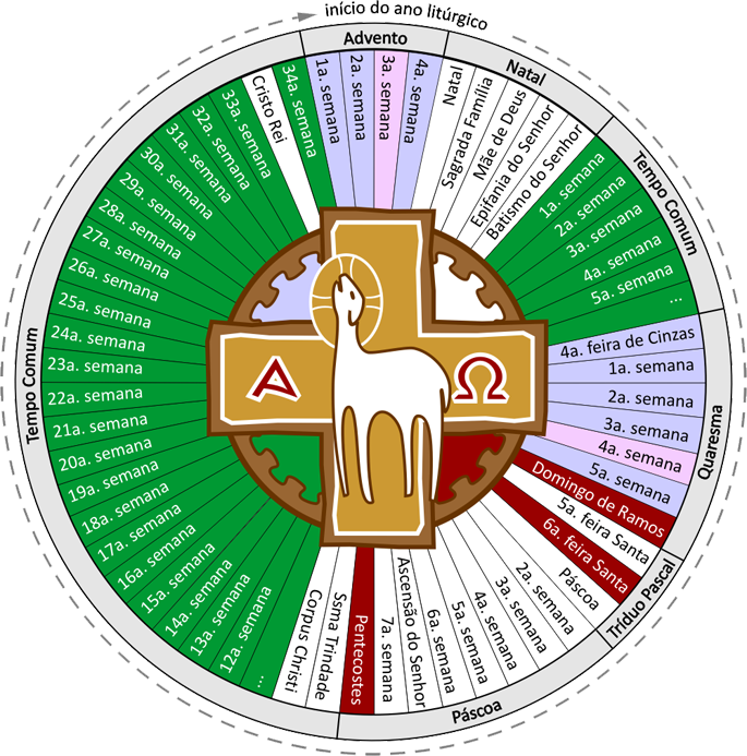 Oggi inizia il nuovo Anno Liturgico che cos'è?