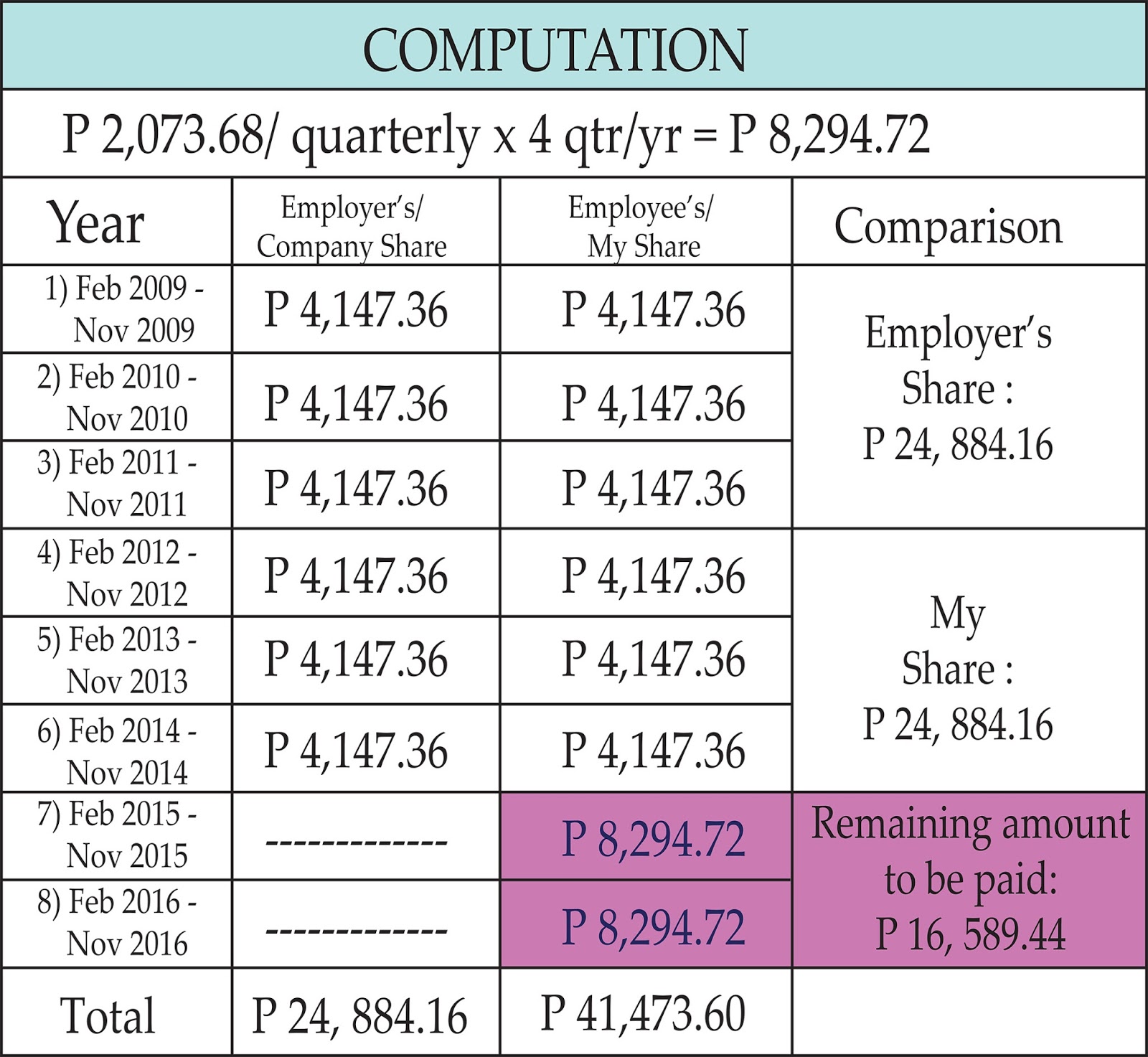 Pinay Minimum Wager Journey "SECOND LIFE" My BPI Philam Life Insurance