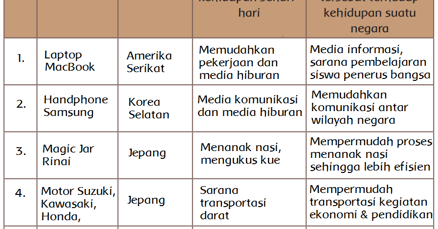 View Kunci Jawaban Tema 4 Kelas 6 Halaman 54 Background