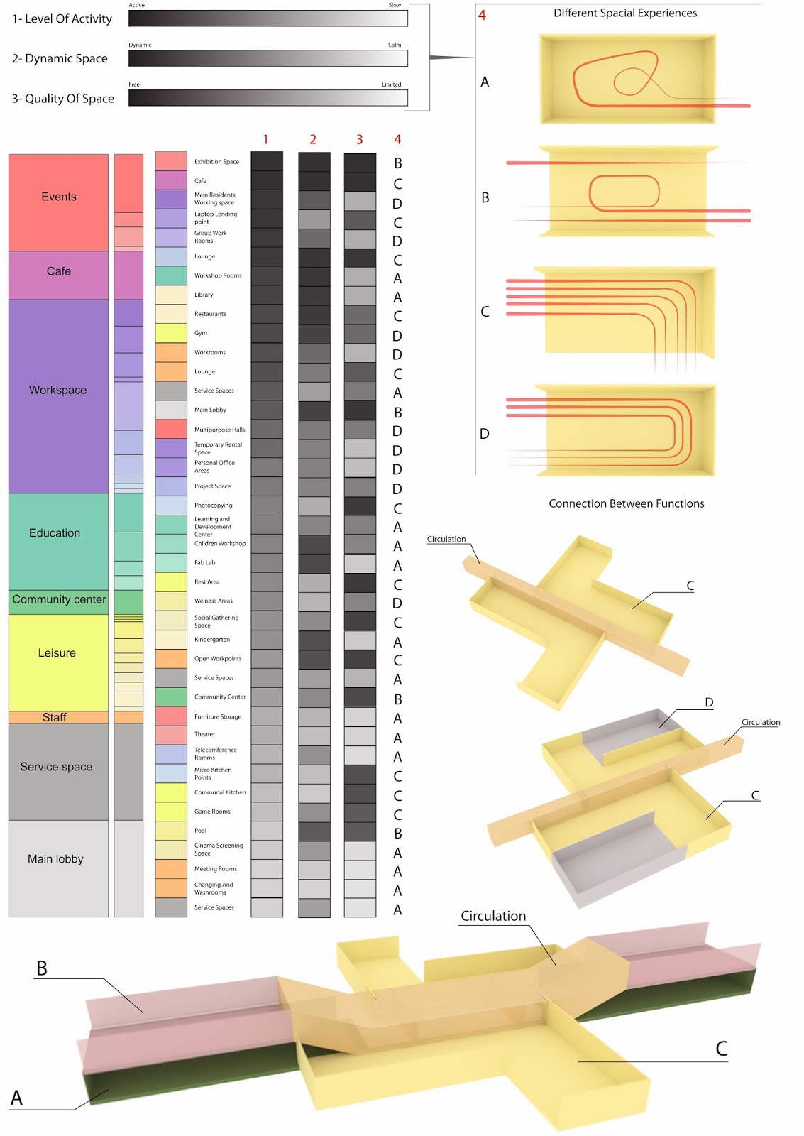 space of flows: program diagram