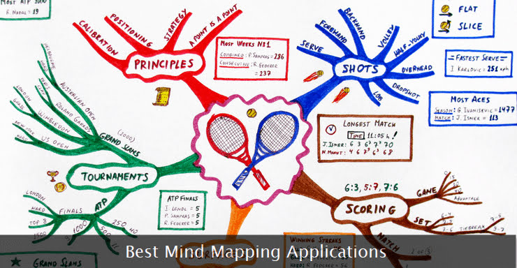A mind map.