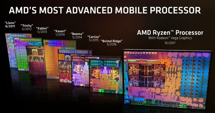 Informática Sin Limites: AMD Ryzen 3 2200G vs Core i5 2400 GT 1030