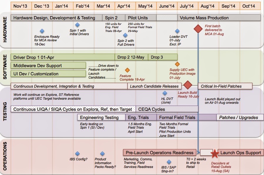 Mo Khan's Outlet!: More on Project RAG Status Conventions