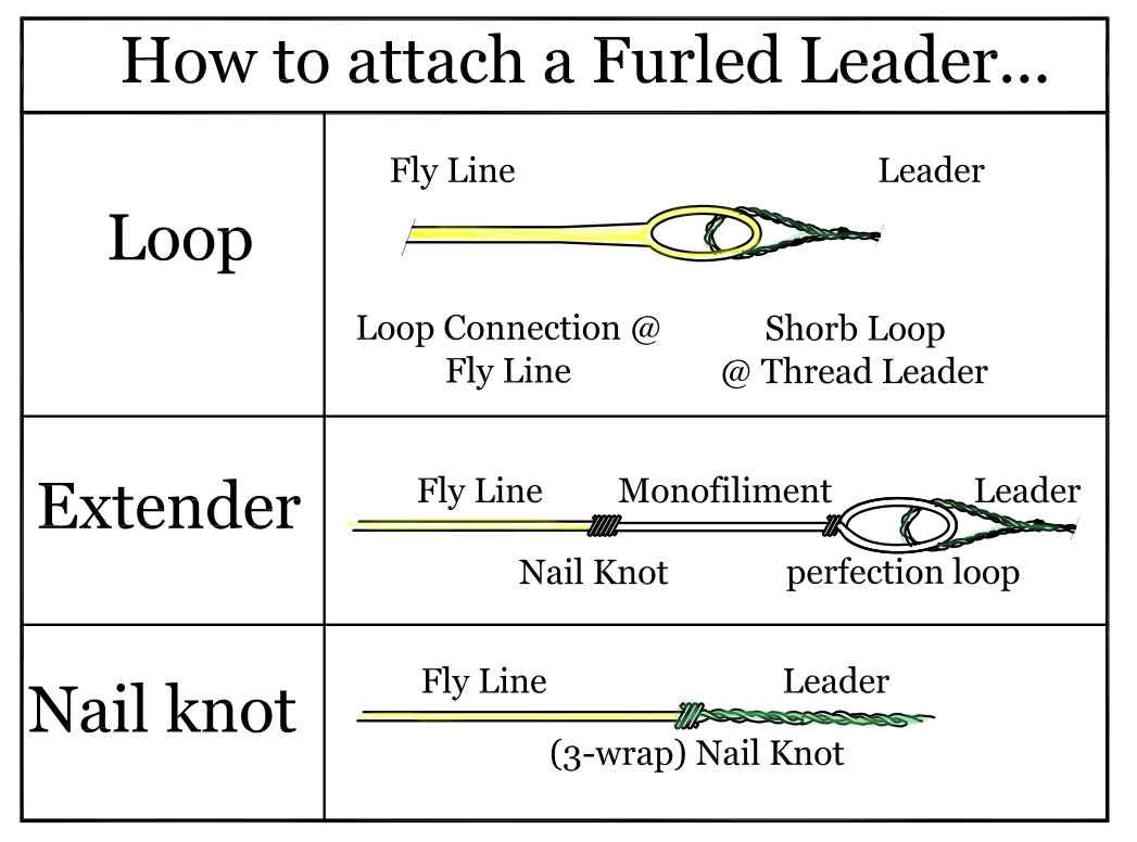 CutThroat Furled Leaders