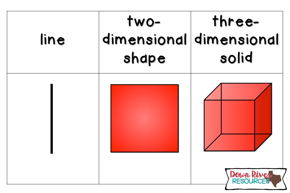 How to Differentiate Between Shapes and Solids? - Down River Resources