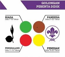 Tingkatan Dan Jenjang Pendidikan Dalam Gerakan Pramuka Saka Bhayangkara Polres Garut Tingkatan Dan Jenjang Pendidikan Dalam Gerakan Pramuka Saka Bhayangkara Polres Garut