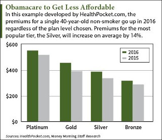 Obama care, ACA, Affordable care act