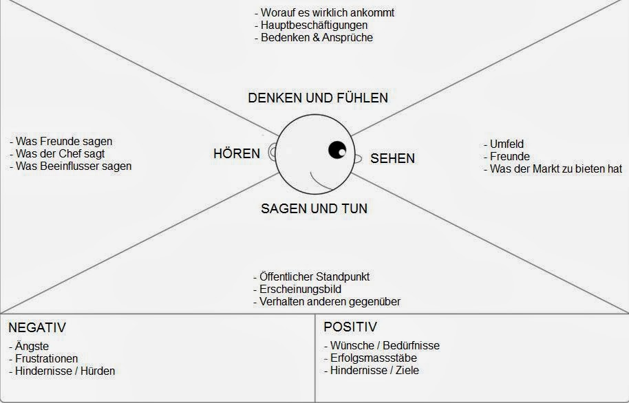 MARKETING IN A DIGITAL WORLD: EMPATHY MAPPING MARKETING IN A DIGITAL WORLD: EMPATHY MAPPING