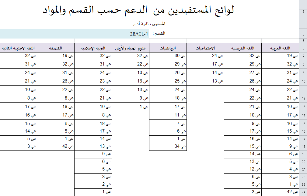 اضغط على الصورة لرؤيتها بالحجم الطبيعي