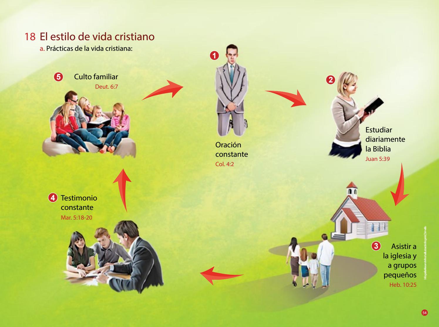 Estudio Bíblico Illustrado | 18 El Estilo de Vida Cristiano | Biblia+