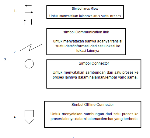 Materi Teknik Informatika Semester 1 Penyajian Algoritma dengan Teknik ...
