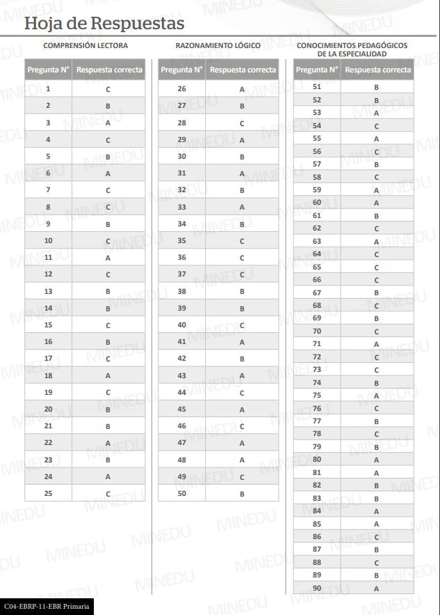 Cuadernillo y Claves del Examen de