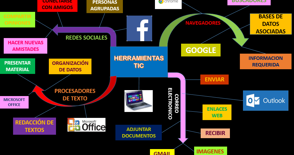 mapa-mental-tic