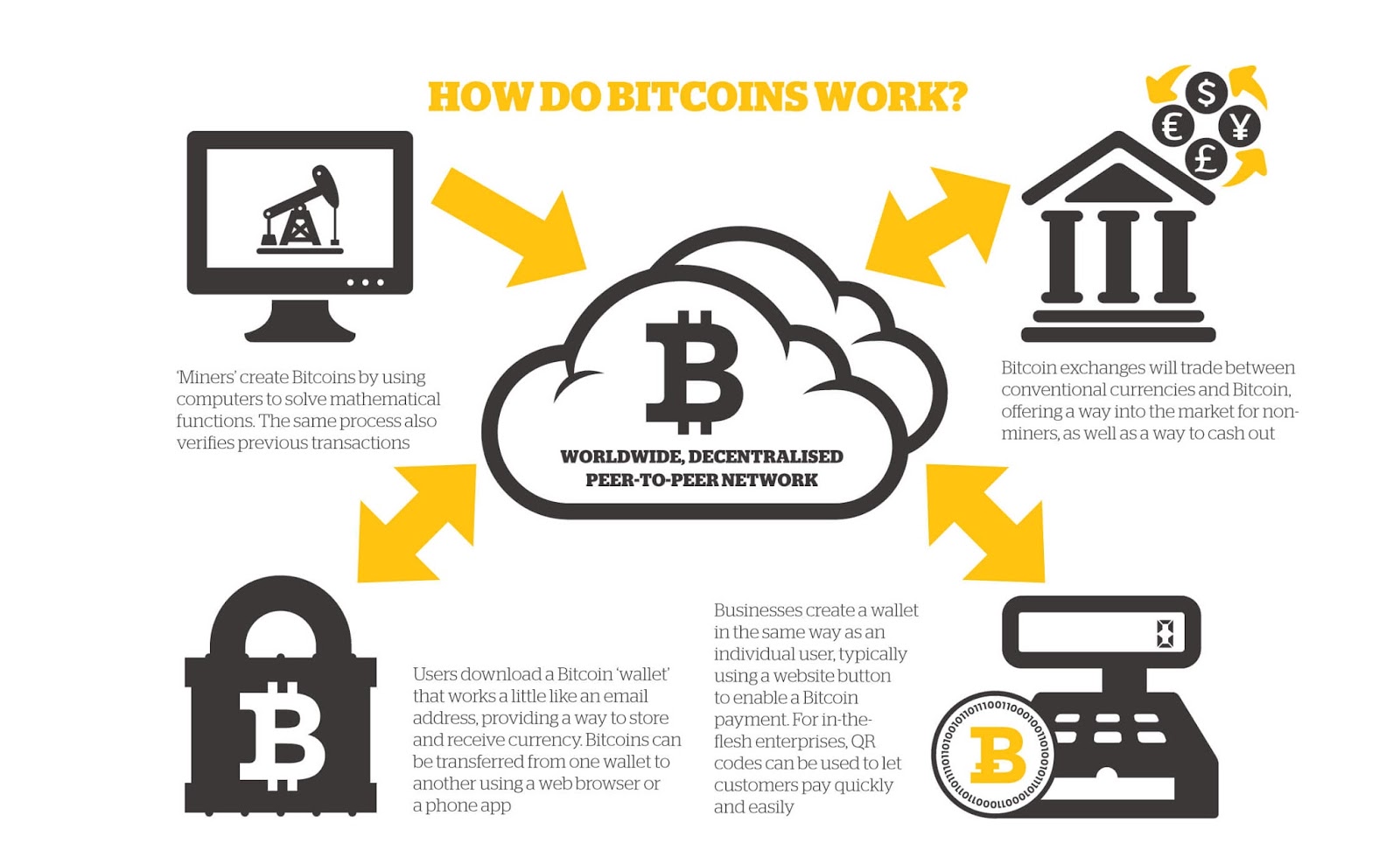 bitcoin trasaction