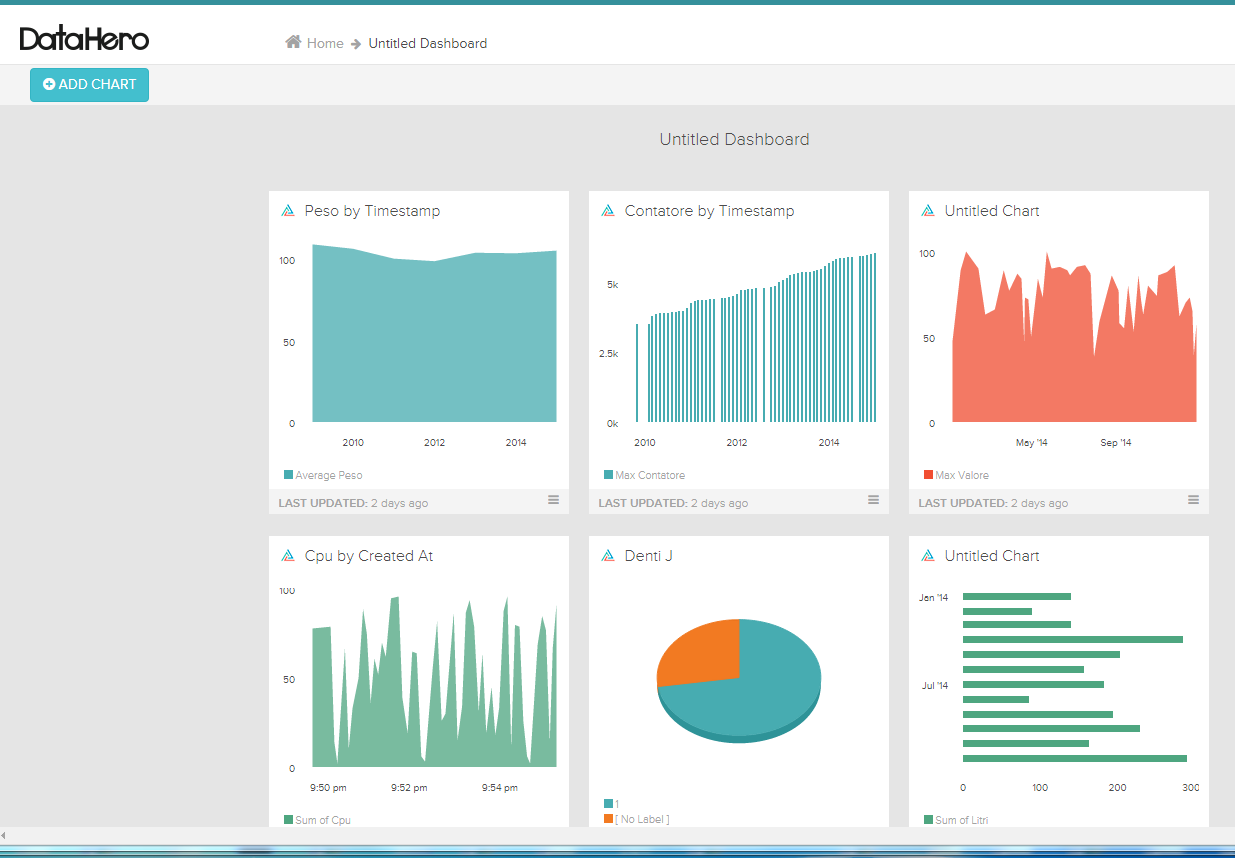 Antonio Mancuso's Blog Track your life with Tasker and Keen.io Part 2