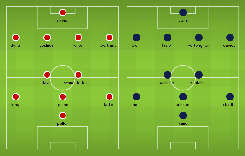 Possible Line-ups Southampton vs Tottenham