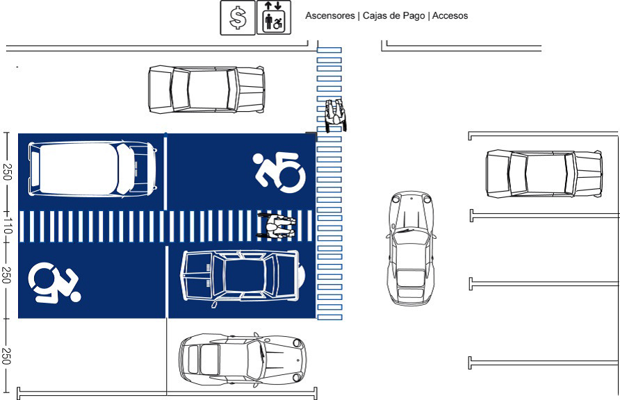 ESTACIONAMIENTO PARA DISCAPACITADOS Normas de Accesibilidad