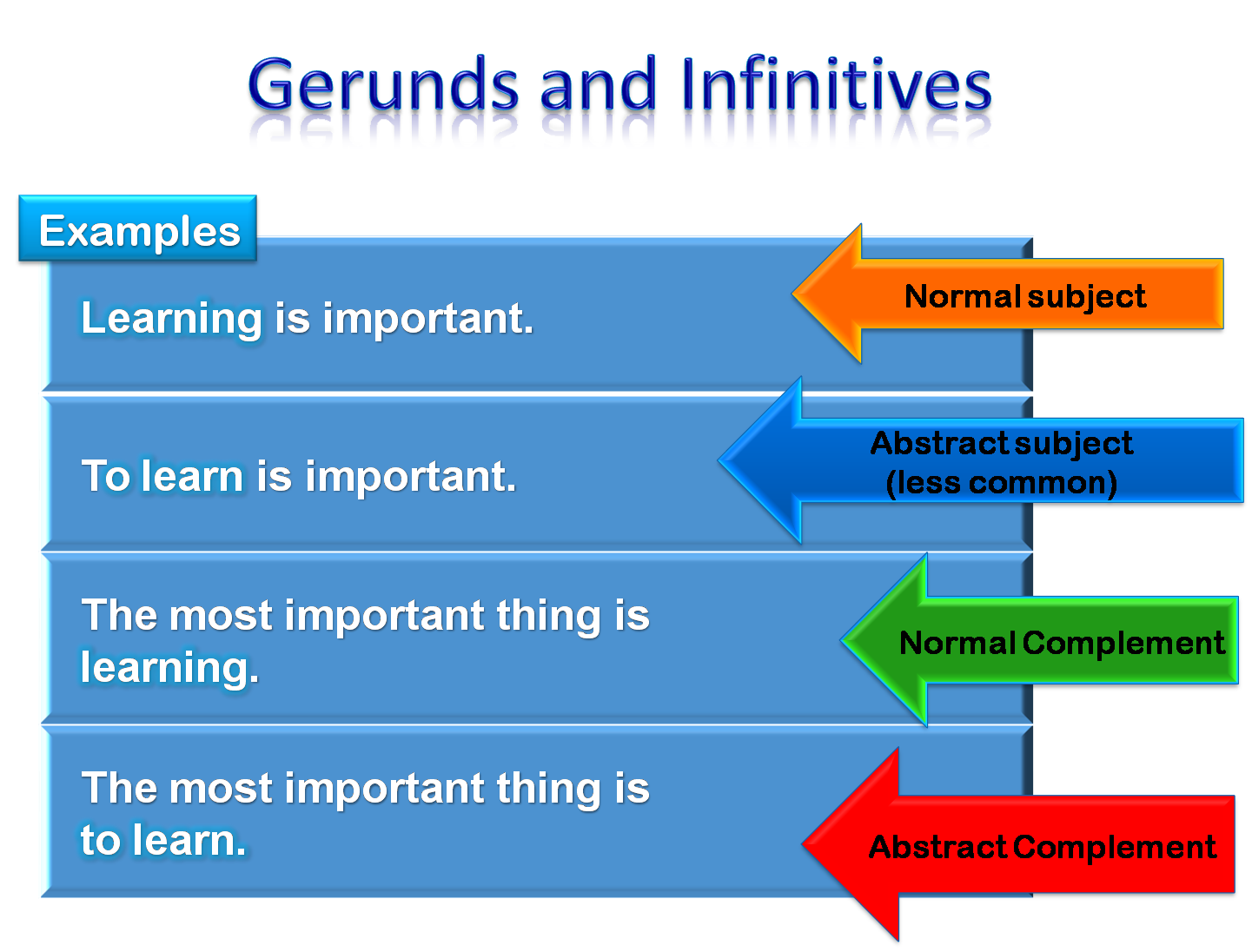 Gerunds and infinitives. Gerund and Infinitive. Gerund or Infinitive. Choosing between Gerunds and Infinitives. Gerund and Infinitive haqida.