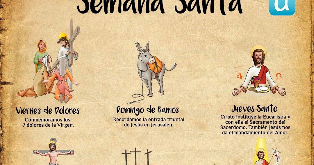 Imagen Infografía de Semana Santa