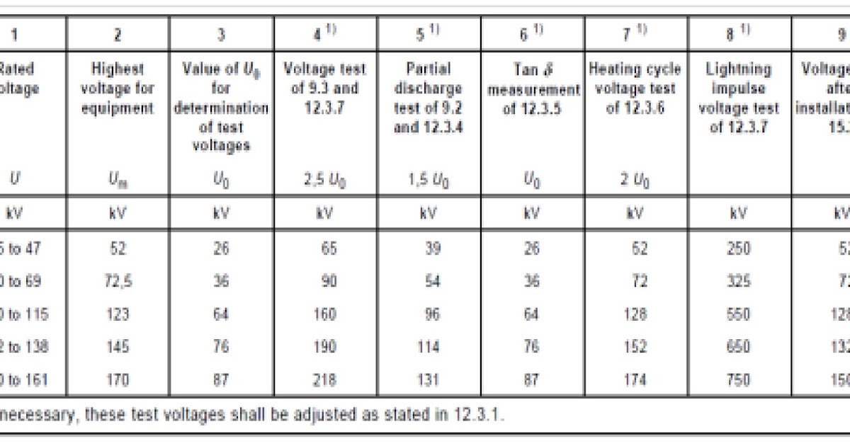 WAZIPOINT Engineering Science & Technology Cable Type Test IEC 60840