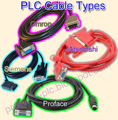 PLC Cable Types and Why We Should Understand Them Well