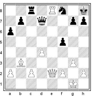 Posición de la partida de ajedrez Lipschütz - Schallop (Londres, 1886)