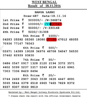http://www.rojgarcardresult.in/2016/07/west-bengal-state-lottery-results-draw.html