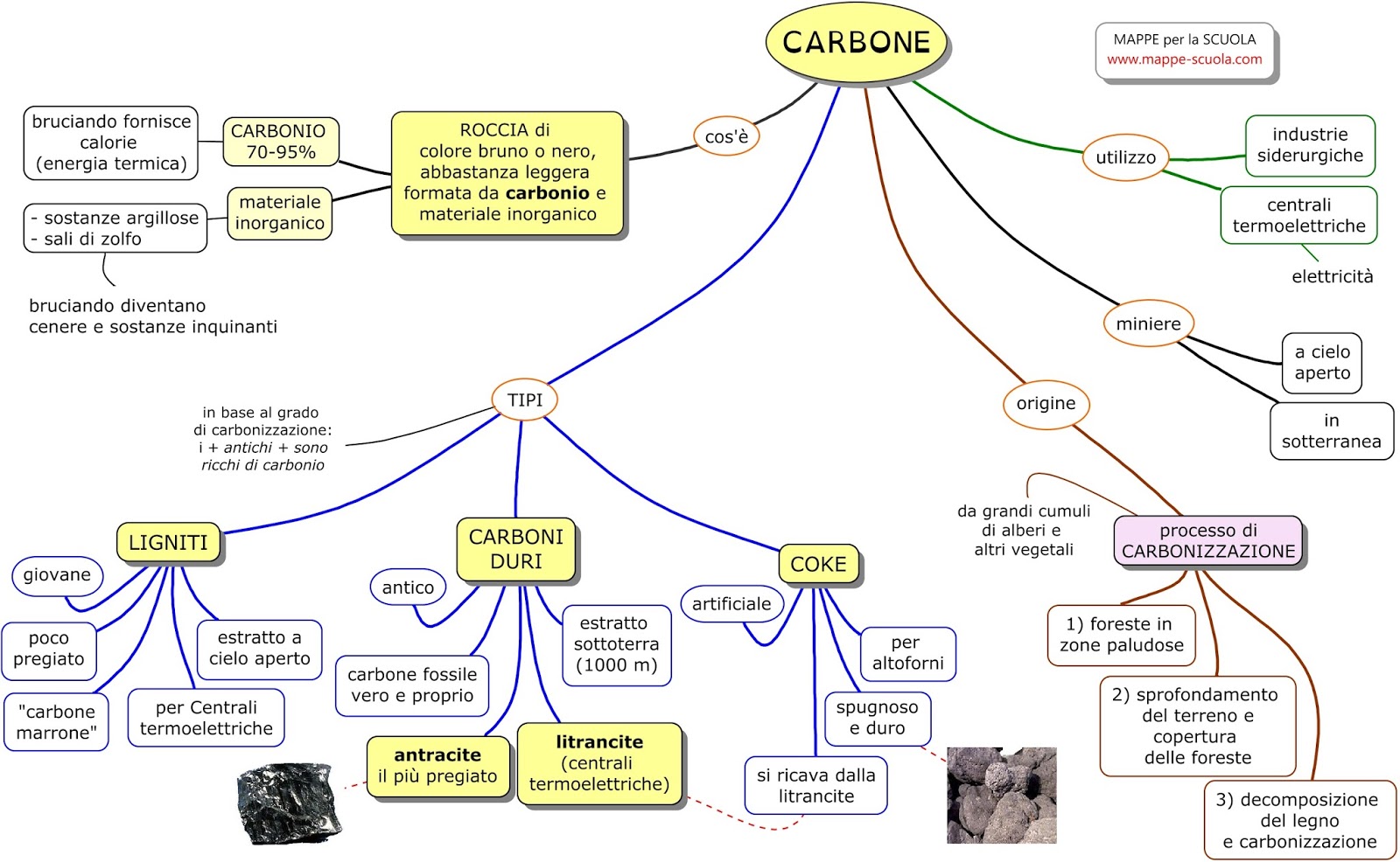 MAPPE per la SCUOLA IL CARBONE MAPPE per la SCUOLA IL CARBONE