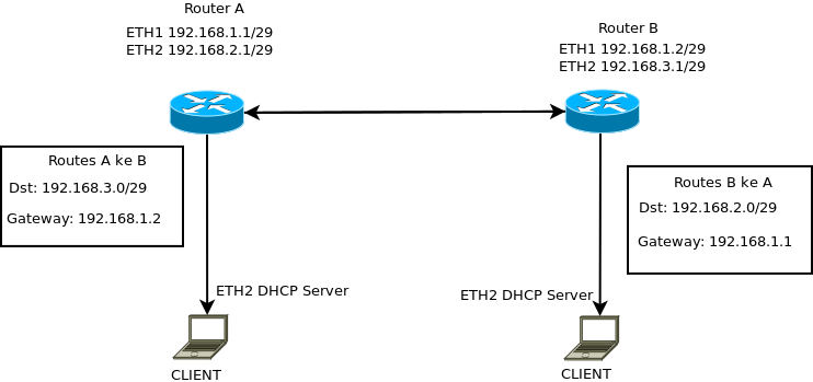 mikrotik loopback interface mikrotik loopback interface