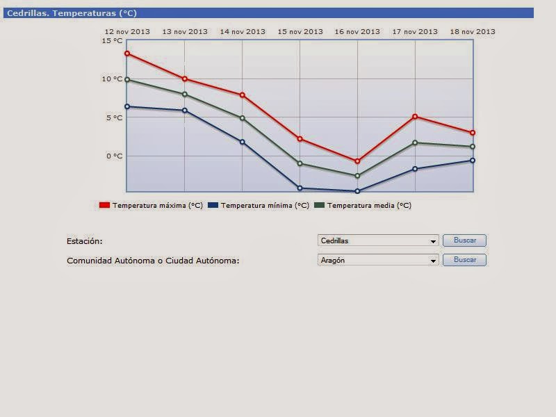 http://www.aemet.es/es/eltiempo/observacion/ultimosdatos?k=arn&l=8458X&w=2&datos=img&x=&f=tmax