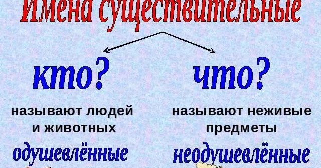 Цель проекта существительное
