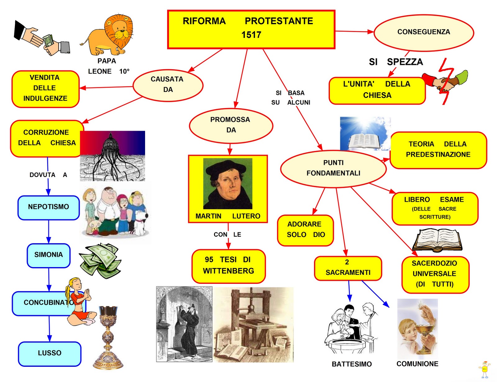 Riforma protestante, Lutero