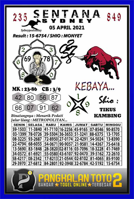 Kode Syair Sydney 5 April 2021 Keluaran Sdy Pangkalantoto Kode Syair Sydney 5 April 2021 Keluaran Sdy Pangkalantoto