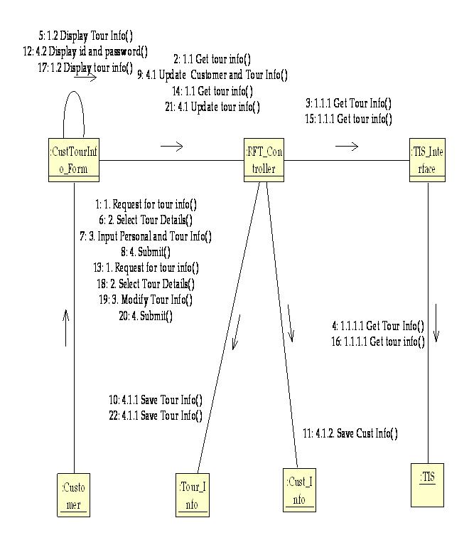 UML Diagrams for Tour Management | Programs and Notes for MCA