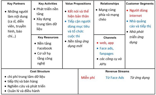 Chi tiết 71 về mô hình kinh doanh canvas của tiki hay nhất  Tin học Đông  Hòa