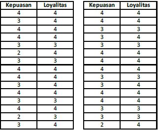 Tutorial Statistik Korelasi Rank Spearman Amp Kendall S Tau
