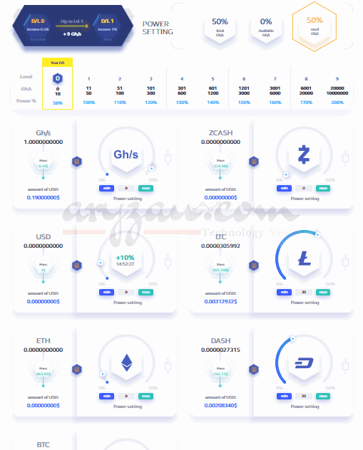 litecoin amazon 2018