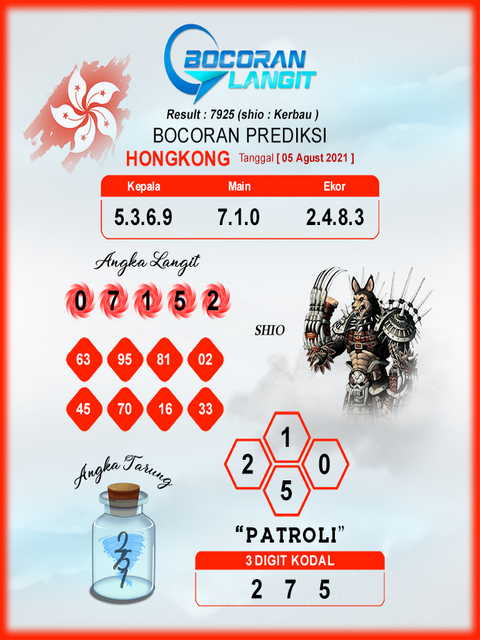 Zona Prediksi Hk Jumat
