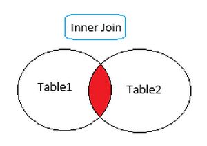 Tech Social Talk: Joins in SQL