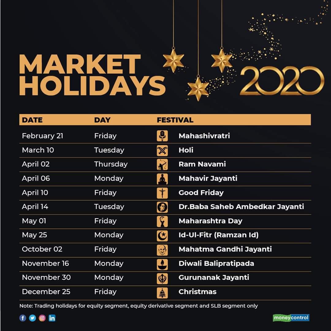 Indian Stock Market Holidays 2020 at NSE & BSE Indian Stock Market