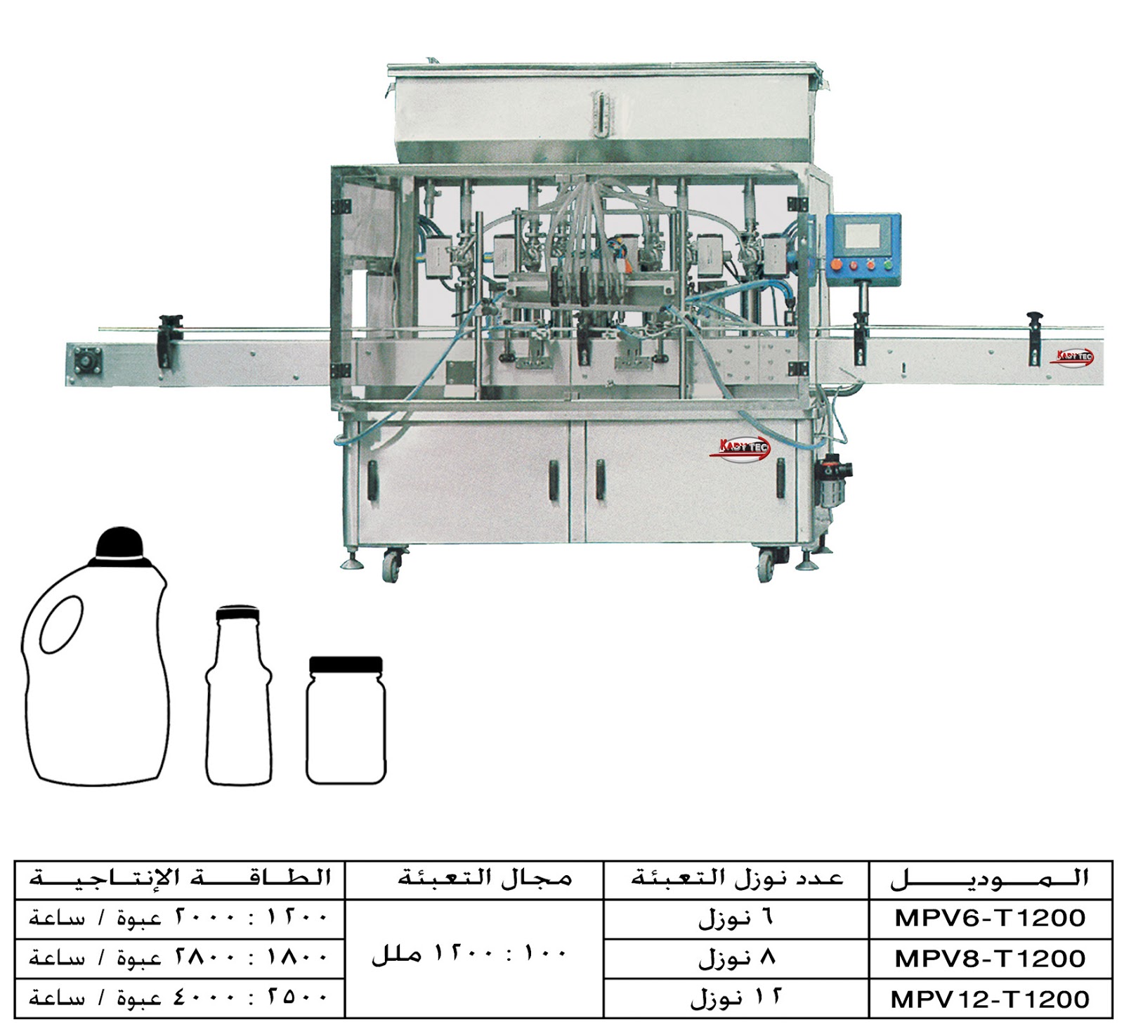 ماكينة تعبئة حجمية للسوائل اللزجة – لينير – أوتوماتيك PLC 15
