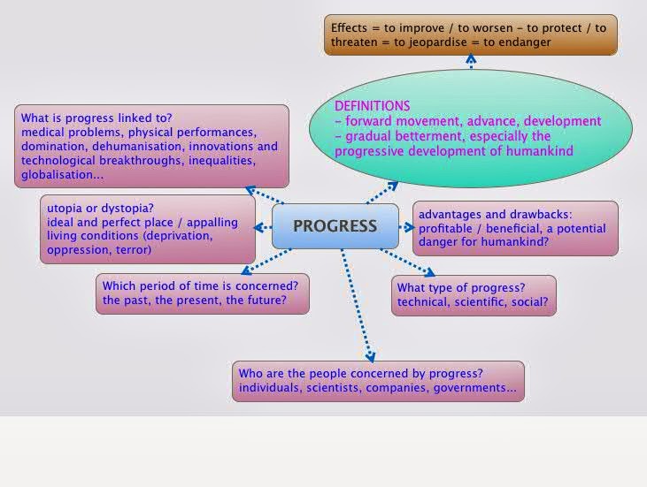 Idea Of Progress Bac Anglais