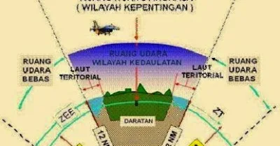 Wilayah ruang kedaulatan udara Indonesia - berbagaireviews.com