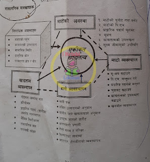 बिरुवाको एकीकृत खाद्यतत्व ब्यवस्थापनको अवधारणा बिरुवालाइ आबस्यक पर्ने सबै खाध्तत्वहरु आबस्यकता अनरुप न्यायोचित रुपमा उपलव्ध गराउन रासायनिक मल सहित प्राङगारिक मलहरुको सबै सम्भाब्य स्रोतहरुलाइ अधिकतम उपभोगमा ल्याइ बाली ब्यबस्थापन , माटो ब्यब्स्थापन र खाधतत्व ब्याबस्थापनलाई टेवा दिदै बाताबरणमा न्युन असर पार्दै मटोको दिगो उर्बरासक्ती ब्यब्स्थापन गर्दै जाने प्रकृयालाइ एकिकृत खाद्यतत्व ब्यबस्थापन भनिन्छ।। कृषकहरुमा पनि आफ्नो खेतबारिको लागि आफैले परिक्षण गरि सो को मुल्यांकन द्ररा निर्णय लिन क्षमतामा बृदी गराउछ।।यो पद्ती खासगरि मुल्यांकन ,निर्णय र कायानयनमा आधारित हुन्छ । यो माटोको उर्बरासक्तिका दिर्घकालिन ब्यबस्थापन गर्ने भर्पर्दो उपाय हो।। साथै माटो , मल, पानी, र बालिको उचित ब्यब्स्थापन द्रारा जमिनबाट बढी तथा दिगो उत्पादन लिन सकिन्छ।।।