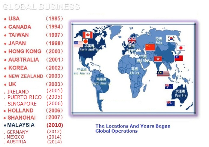 Melaleuca Global Business